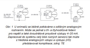 Obr.č. 1 (jpg)